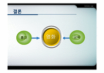 영화가 청소년들에게 미치는 영향-18
