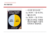 2002년 대선후보단일화 과정에서 여론조사의 역할-7