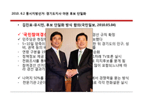2002년 대선후보단일화 과정에서 여론조사의 역할-16