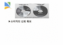 GMO와 식생활 레포트-14