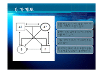 [사회복지실천론] 문제해결 모델을 통한 사례개입-11
