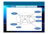 [사회복지실천론] 문제해결 모델을 통한 사례개입-16