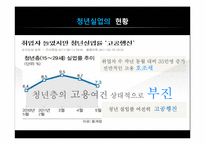 청년실업이 우리사회에 끼치는 영향, 해결방안-6