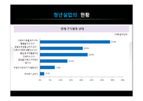 청년실업이 우리사회에 끼치는 영향, 해결방안-8