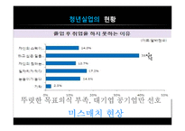 청년실업이 우리사회에 끼치는 영향, 해결방안-9