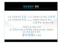 청년실업이 우리사회에 끼치는 영향, 해결방안-10
