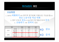 청년실업이 우리사회에 끼치는 영향, 해결방안-11