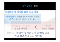청년실업이 우리사회에 끼치는 영향, 해결방안-13