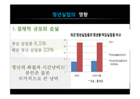 청년실업이 우리사회에 끼치는 영향, 해결방안-14