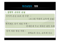 청년실업이 우리사회에 끼치는 영향, 해결방안-15