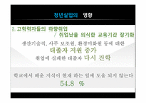 청년실업이 우리사회에 끼치는 영향, 해결방안-16
