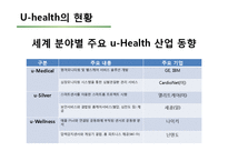 [의료보건] 유헬스(u-Health)의 성과와 사례 전망-11