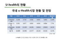 [의료보건] 유헬스(u-Health)의 성과와 사례 전망-12