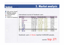 [매스컴] facebook 페이스북 분석(영문)-7