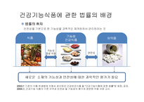 [위생법규] 건강기능식품에 관한 법률-6