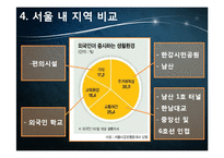 [부동산학] 외국인 대상 임대 시장조사 및 구입대상 찾기-12