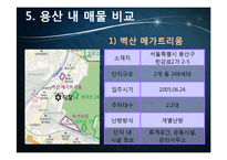 [부동산학] 외국인 대상 임대 시장조사 및 구입대상 찾기-16