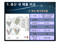 [부동산학] 외국인 대상 임대 시장조사 및 구입대상 찾기-17