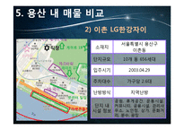 [부동산학] 외국인 대상 임대 시장조사 및 구입대상 찾기-19