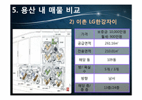 [부동산학] 외국인 대상 임대 시장조사 및 구입대상 찾기-20