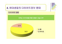 [정보행태론] 여대생의 다이어트 정보요구와 정보추구행태-9