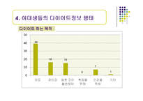 [정보행태론] 여대생의 다이어트 정보요구와 정보추구행태-10
