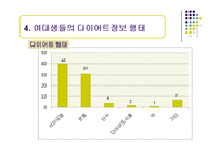 [정보행태론] 여대생의 다이어트 정보요구와 정보추구행태-11