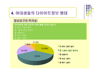 [정보행태론] 여대생의 다이어트 정보요구와 정보추구행태-13