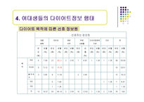 [정보행태론] 여대생의 다이어트 정보요구와 정보추구행태-15