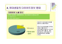 [정보행태론] 여대생의 다이어트 정보요구와 정보추구행태-18