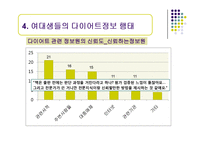 [정보행태론] 여대생의 다이어트 정보요구와 정보추구행태-19