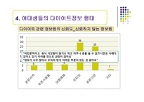 [정보행태론] 여대생의 다이어트 정보요구와 정보추구행태-20