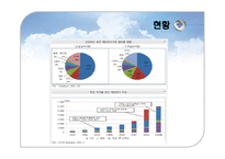 인류의 에너지 사용 변화와 신재생에너지 태양에너지-14