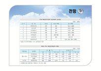 인류의 에너지 사용 변화와 신재생에너지 태양에너지-15