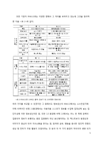 정보사회의 양면성 -시민사회와 스마트워킹의 관점에서-5