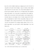 정보사회의 양면성 -시민사회와 스마트워킹의 관점에서-7
