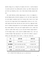 정보사회의 양면성 -시민사회와 스마트워킹의 관점에서-9