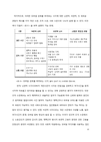 정보사회의 양면성 -시민사회와 스마트워킹의 관점에서-10