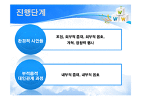 [사회복지실천론] 생활모델 실천과정-17