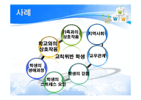 [사회복지실천론] 생활모델 실천과정-20