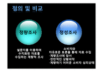 [광고심리학] 정성조사-3