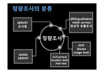 [광고심리학] 정성조사-5