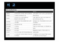 [광고심리학] 정성조사-10