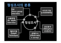 [광고심리학] 정성조사-14
