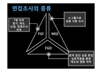 [광고심리학] 정성조사-15