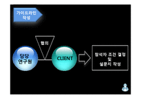 [광고심리학] 정성조사-19