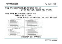 디지털매체의 소비에 대한 문제점 & 대응방안-5