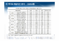 [부동산투자분석론] 대중교통이 용이한 서울외곽지역 오피스텔 건설에 관한 시장 및 투자분석-17
