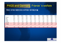 [국제기구] PIIGS 가입한 유로존-6