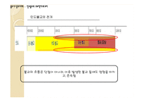 [불교사상] 인도불교의 주요학파와 교리-5